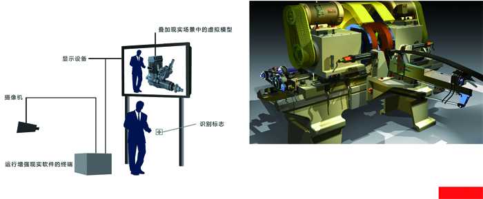 ��ҵ����