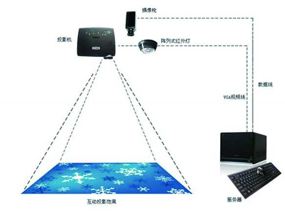 ������Ļ